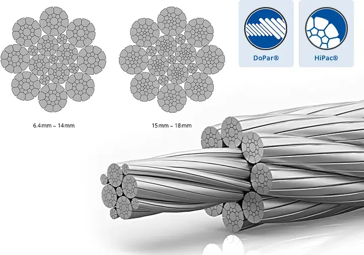 Synodinos SA | Galv. Class B High performance wire rope Python Compac8 ...