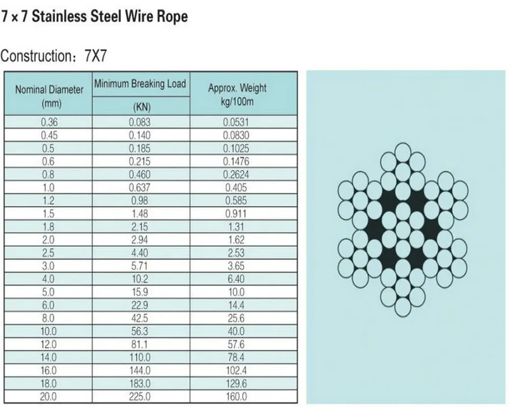 Synodinos SA | Wire Rope S.S. (Aisi-316) 7x7 Tec